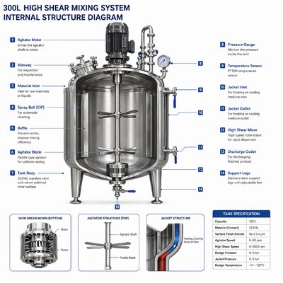 Biophar Oplossingsvoorbereidingssysteem 1000L met SS316L Vat (GMP Standaard, Touchscreen Bediening)